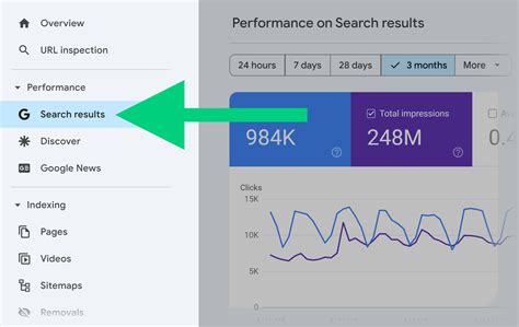 What Is Organic Search Visibility? How to Measure and Improve It