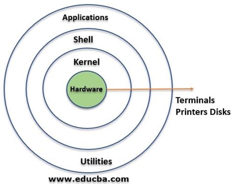 Image result for What Is Bash Shell in Linux
