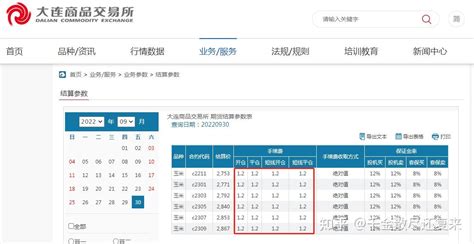 期货手续费标准一览表2023年-及时更新-中信建投期货上海