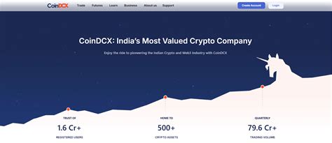 List Of Cryptocurrency Platforms In India