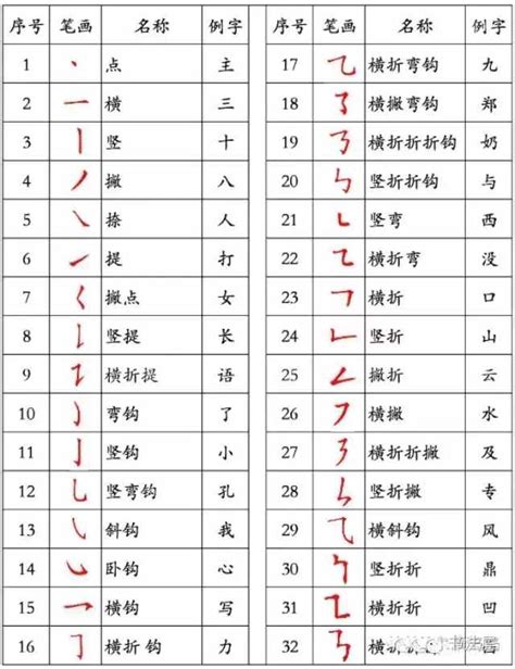 国家规定的汉字笔画名称、笔顺规则表 - 今日书法教育头条 - 硬笔书法教育考试网