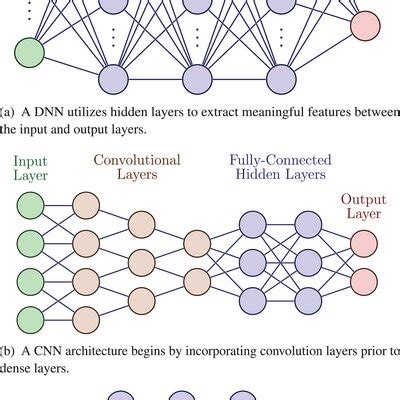 Image result for Deep Learning Approach