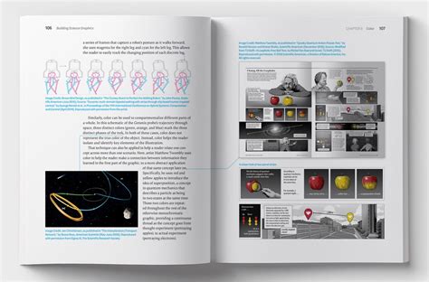 Image result for Complex Science Graphics