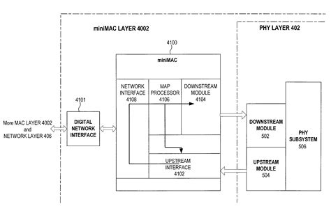 MiniMAC implementation of a distributed cable modem termination system ...