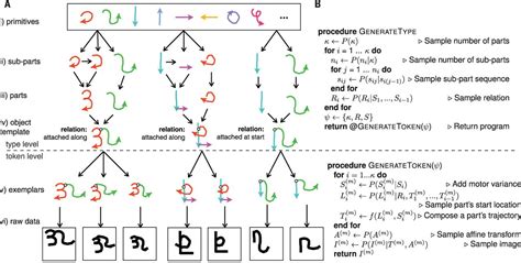 Image result for Bayesian Concept Learning