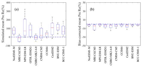 Analysis of the Evolution of Drought, Flood, and Drought-Flood Abrupt ...