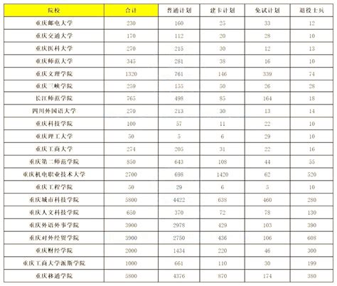 一分一段表！重庆2022高考成绩排名出炉，理科660分考生269人_本科_上线_控制线