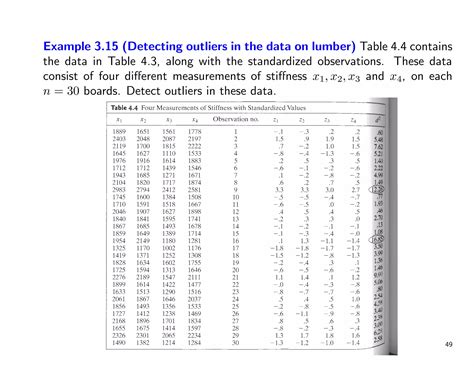 Multivariate Normal Distribution 的图像结果