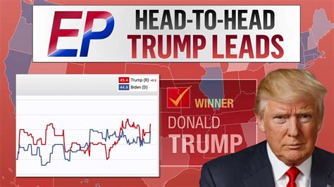 Polling 的图像结果