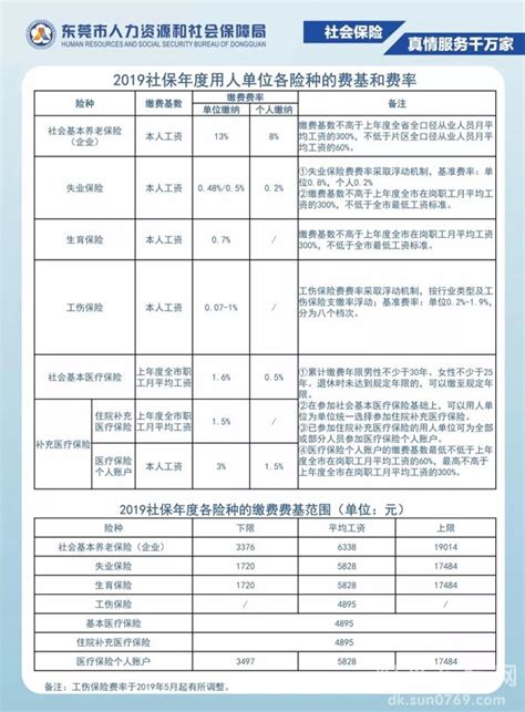 2020杭州社保缴费比例- 杭州本地宝