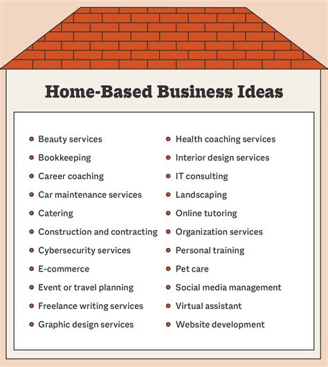 How to Start and Run a Business From Home in 6 Steps | Smith.ai