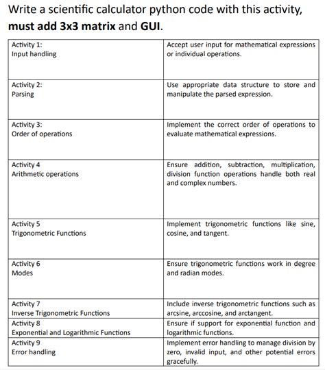 Scientific Calculator Code in Python 的图像结果