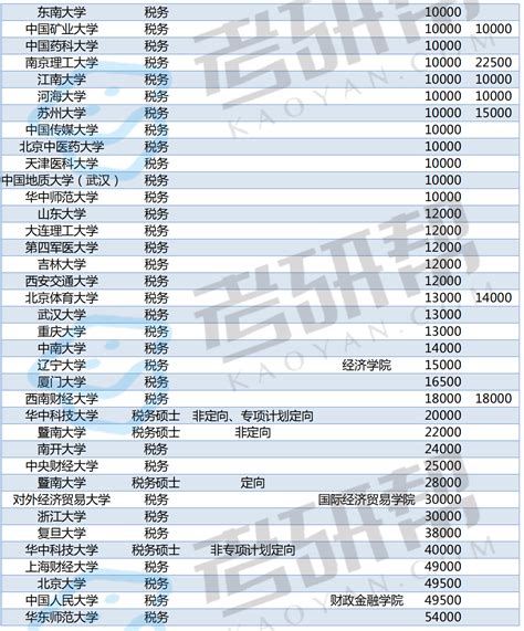 2022年上海义务教育阶段招生细则——购买学位政策 - 知乎