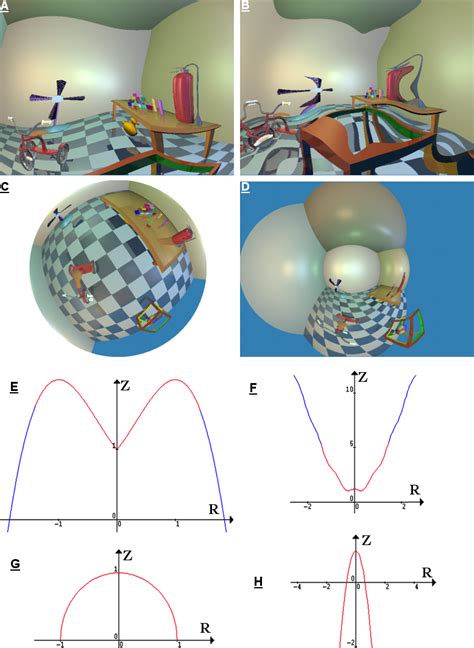 Panoramic Modle 的图像结果
