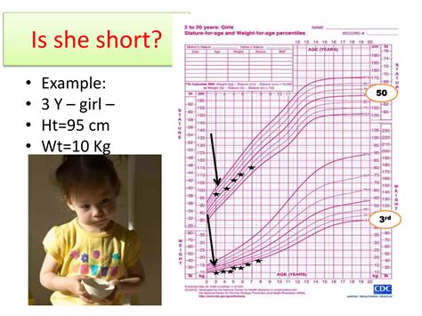 Basic approach on short stature in children | PPTX