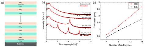 Heterostructure Films of SiO2 and HfO2 for High-Power Laser Optics ...