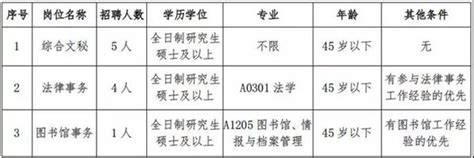 从江县人民政府政务服务中心临聘岗位人员招聘启事-黔东南-贵州163人事网