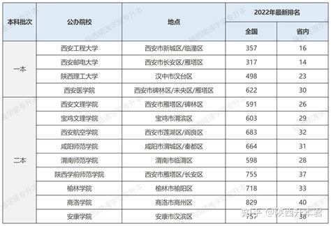 中国比较好的三本院校有哪些？2023最好的三本院校排名来了。