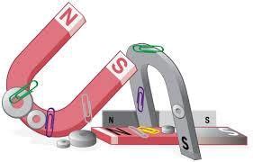 Magnets and Magnetic Materials - Year 7 PDF Download