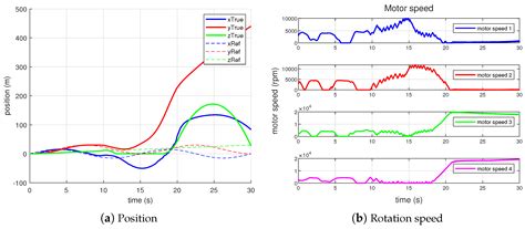 Optimization-Based Control for a Large-Scale Electrical Vertical Take ...