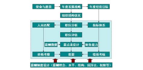 薪酬激励体系设计与落地辅导_才博咨询(肇庆)有限公司