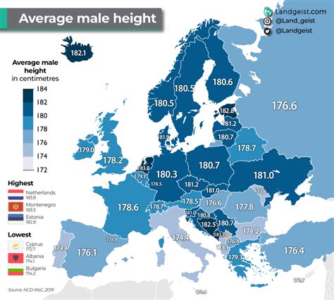 Average male height in Europe. by land_geist - Maps on the Web