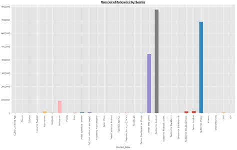 Image result for Python Twitter Tools