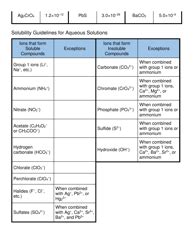 Ap Chemistry Equation Sheet Download Printable PDF | Templateroller