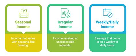 From EMI to Empowerment: Rethinking Rural Lending for Farmers and Nano ...