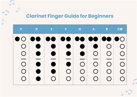 Sound Of Clarinet Notes at Aaron Stubbs blog