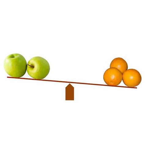 Image result for Comparing Quantities Using Ratios