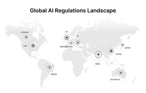 Global AI Regulations Tracker: Europe, Americas & Asia-Pacific Overview