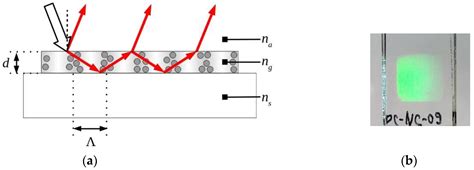 Resonant and Sensing Performance of Volume Waveguide Structures Based ...