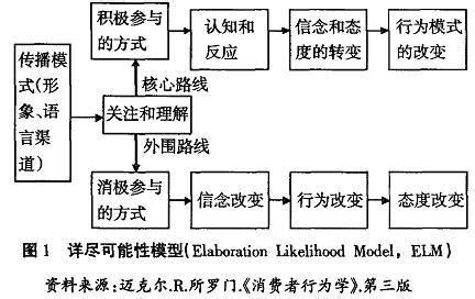 什么是 SEO？ - 知乎