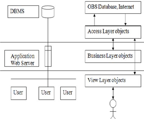 ASP.NET MVC Projects 的图像结果