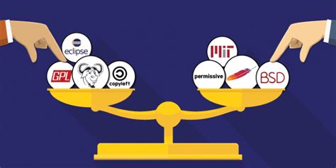 Image result for Open Source Software License Comparison Chart