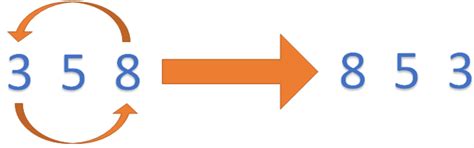 Shifting digits — lesson. Mathematics CBSE, Class 6.