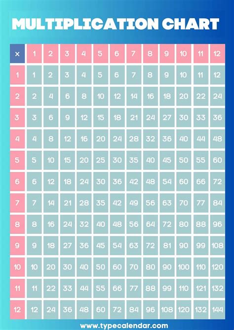 Image result for PDF Multiplication Chart