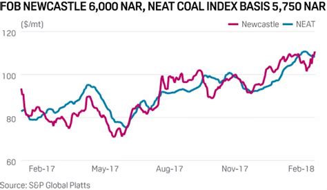 Sunny days for some thermal coal producers as they bask in super ...