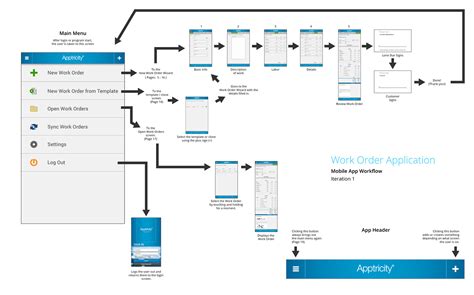 Service Trade Work Order App 的图像结果