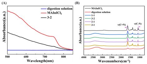 Removing Lead from Contaminated Sediment Using Indium-Based Perovskite ...