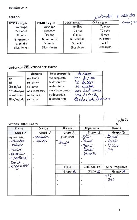 Gustar Conjugation Chart Spanish 100+ Most Used Spanish Verbs [+ PDF
