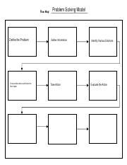 Image result for Focus Problem Solving Model