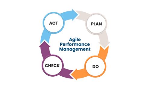 Agile Performance Management 的图像结果