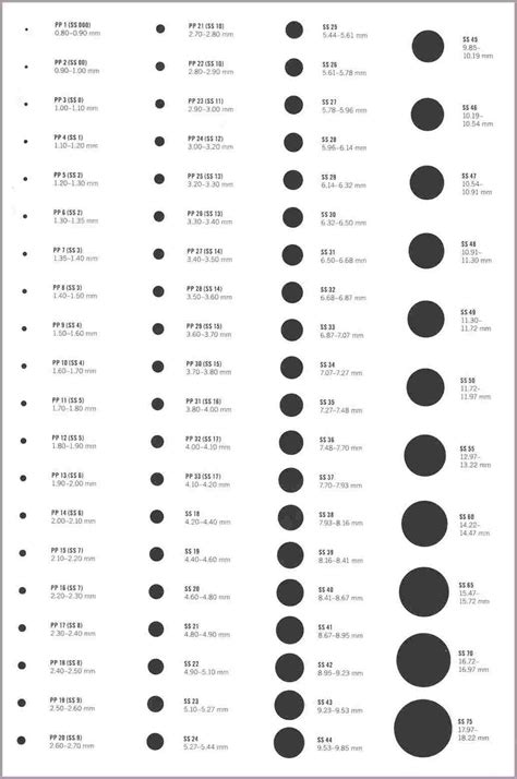 Ear Stretching Gauge Chart
