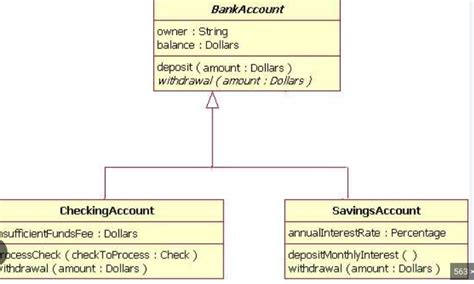 Image result for OOP Inheritance in Java