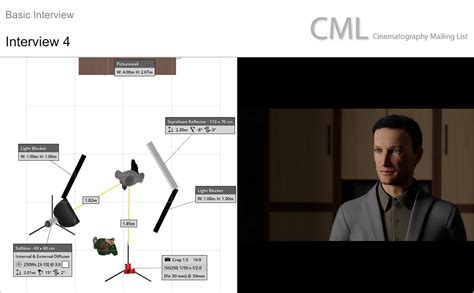 Interview Lighting 的图像结果