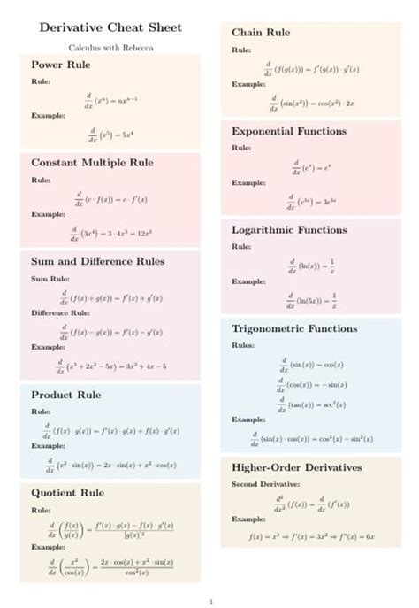 Derivative calculus Cheat Sheet - Etsy