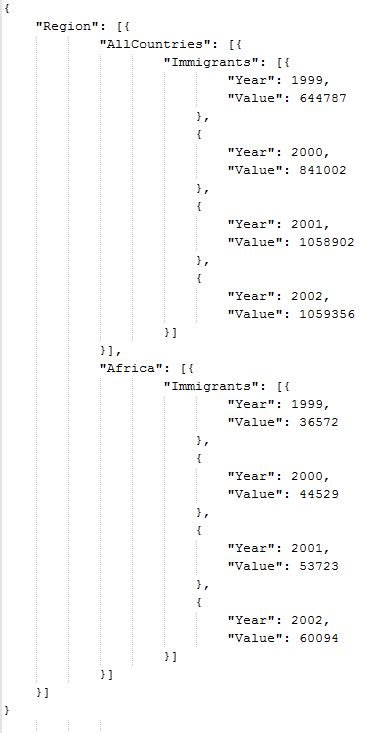 Image result for JSON Excel.pdf