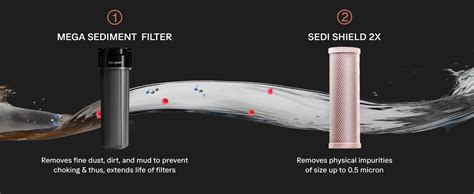 Aquaguard Aspire Blaze Hot & Ambient | 2 Year Filter Life |RO+UV+Active ...